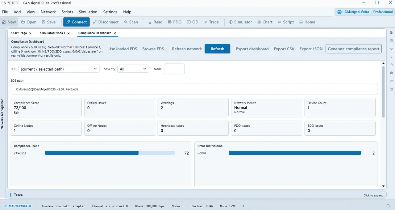 Compliance Dashboard